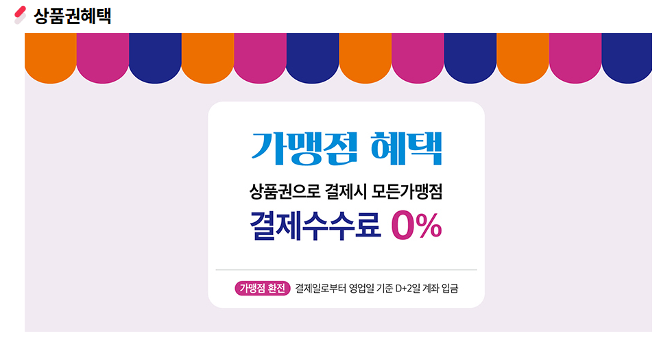경남사랑상품권(경남e지) 가맹점 등록, 확인, 사용방법 완벽 가이드