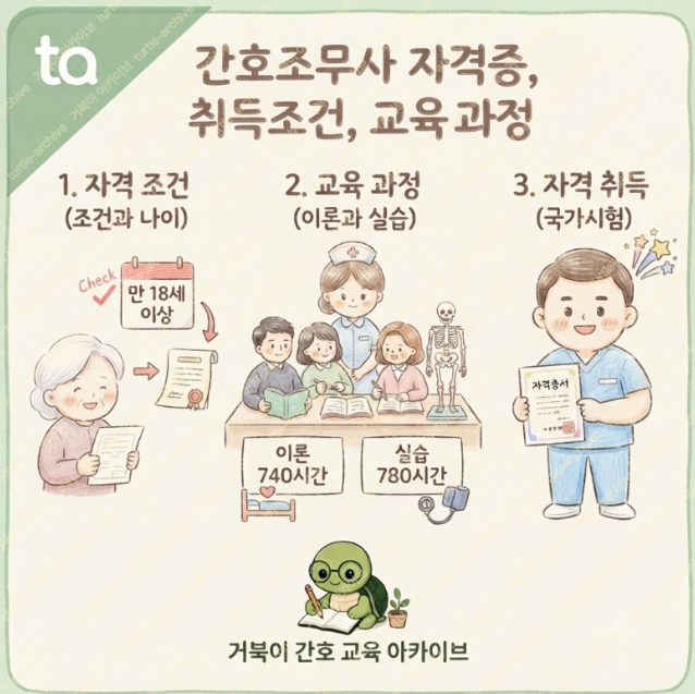 간호조무사 자격증 취득 방법