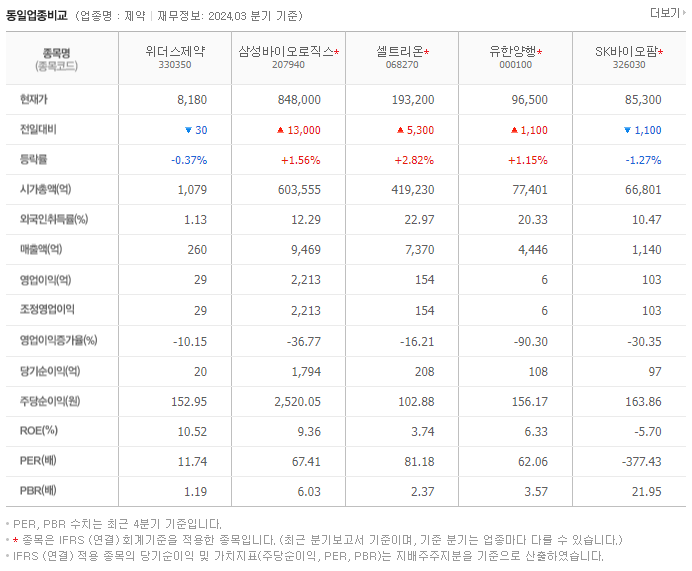 위더스제약_동종업비교자료