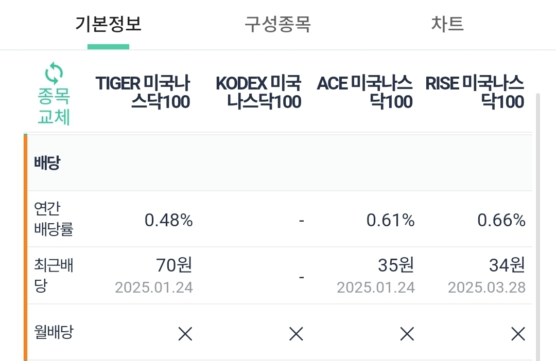 운용사별 배당금 지급률