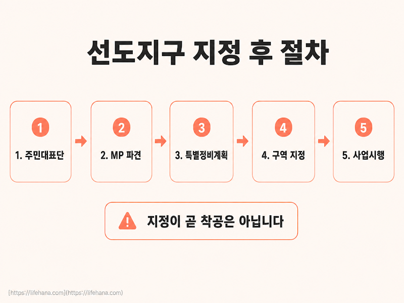 '지정 = 착공 아님', 앞으로 이런 절차가 남아요