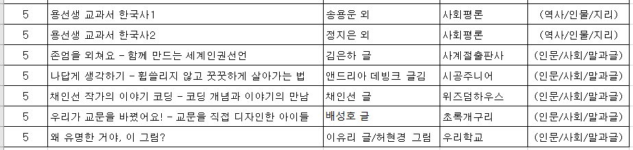 초등 5학년 추천도서 1