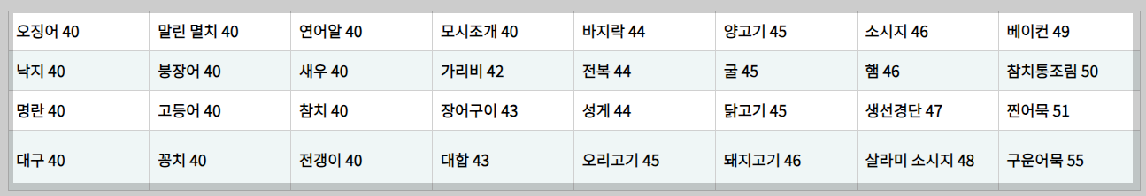 gi 지수 낮은 음식, 관리, 측정 및 음식 지수 총정리