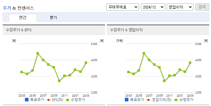 알루코_컨센서스
