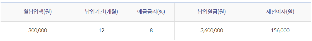 신한은행 청년 처음적금 우대금리 만기 후 금액