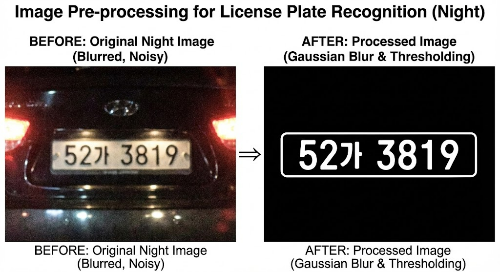 야간 이미지 전처리 전(좌)과 가우시안 블러 및 이진화 적용 후(우)의 비교
