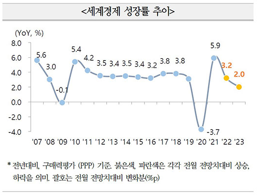 2023년스태그플레이션