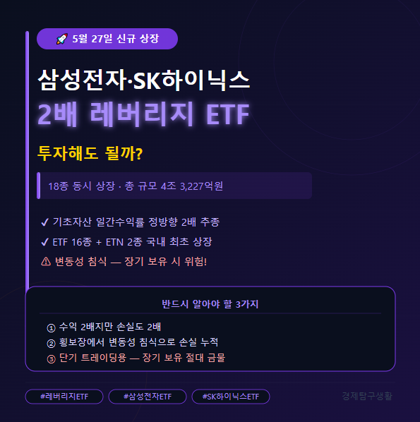 삼성전자&middot;SK하이닉스 2배 레버리지 ETF 27일 상장