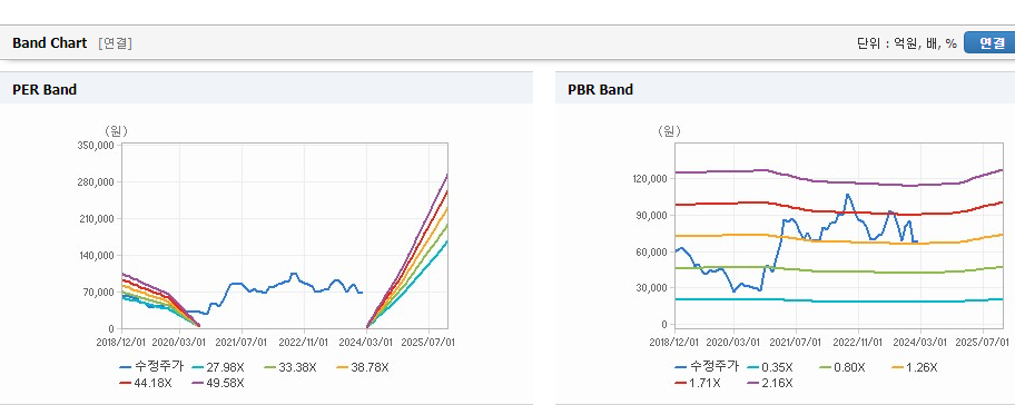 현대미포조선 주가