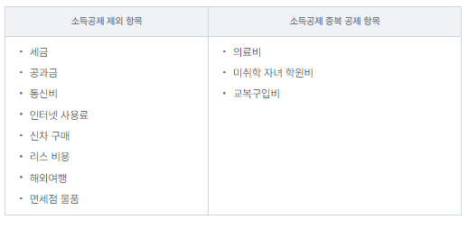 신용카드-연말정산-소득공제-제외-항목