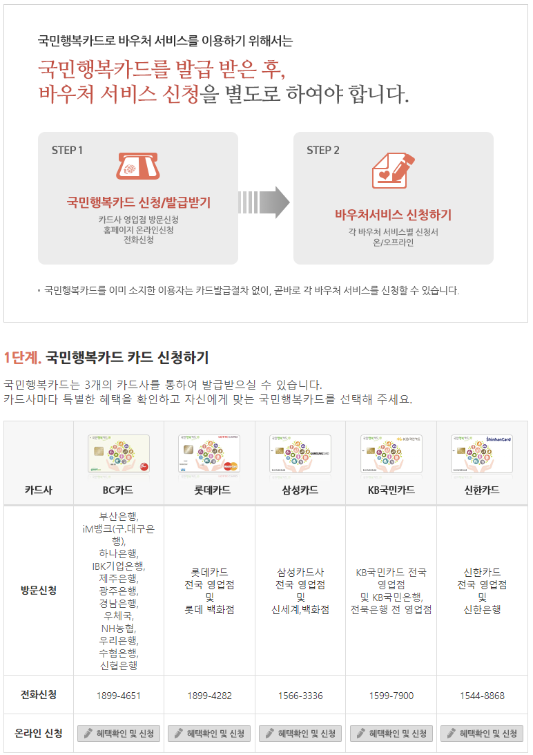 1단계 : 국민행복카드 신청하기