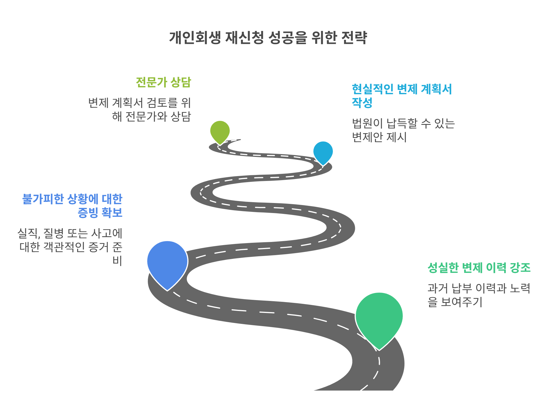 재신청 성공을 위한 꿀팁