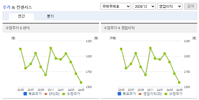 한국수출포장_컨센서스