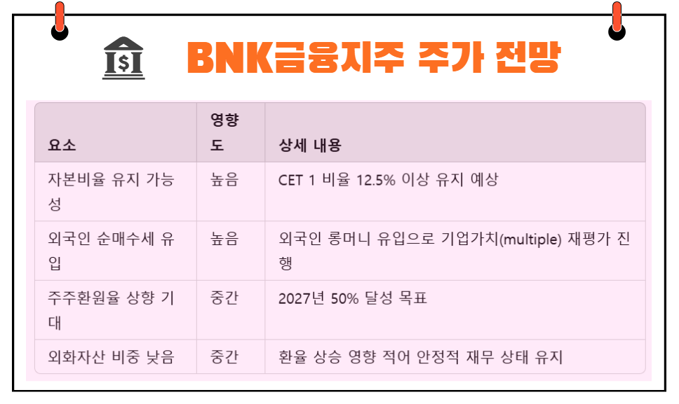 BNK금융지주 주가 전망