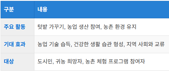농업 체험 및 생활