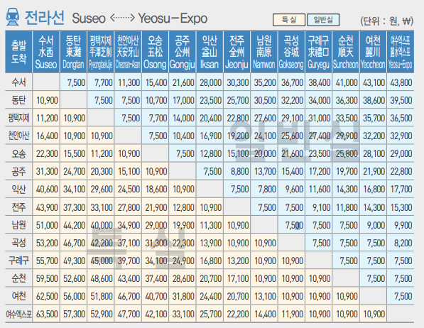 SRT 전라선 운임표
