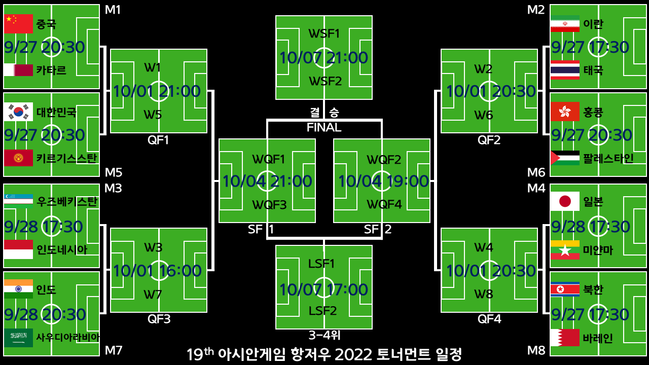 2022 아시안 게임 축구 토너먼트, 2022 항저우 아시안 축구 토너먼트, 아시안게임 축구 16강