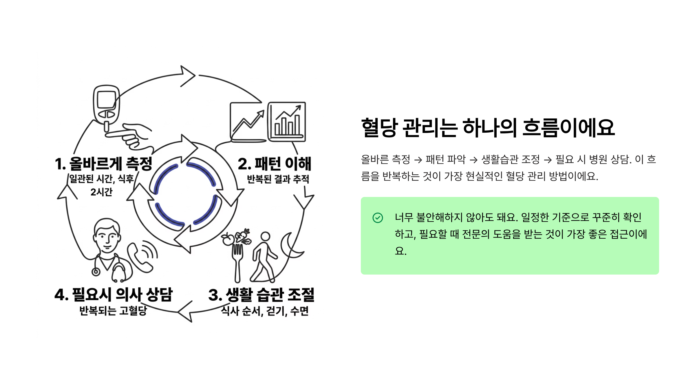 식후 2시간 혈당 정상수치