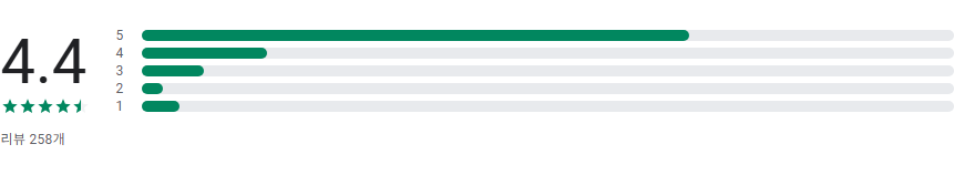 7080 노래 모음 연속듣기, 노래가사 보기