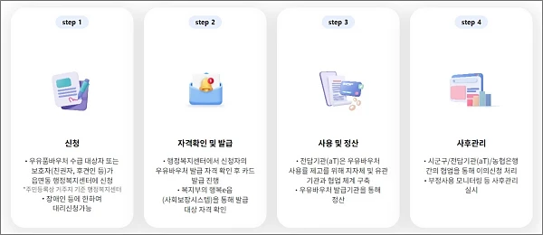 우유바우처-신청방법