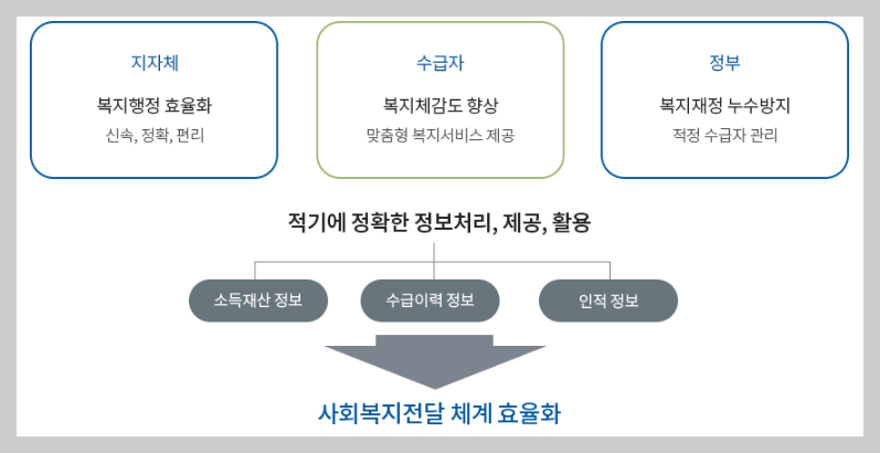 2026년 기초생활보장 Q&amp;A ❘ 부양의무자&middot;자활근로&middot;수급조건 한눈에