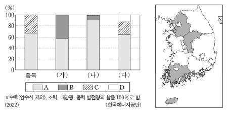 한국지리기출문제