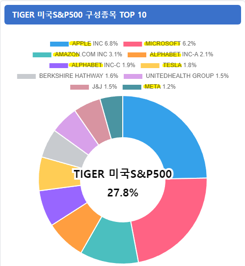미국 etf 추천