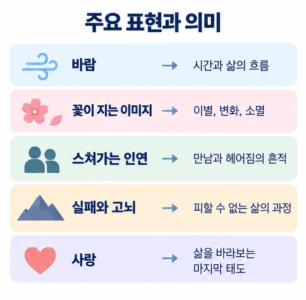 바람 꽃 스쳐가는 인연 실패와 고뇌 사랑이라는 핵심 소재를 정리한 바람의 노래 해석 이미지