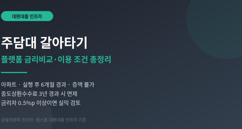 주담대 갈아타기 플랫폼 (금리비교)