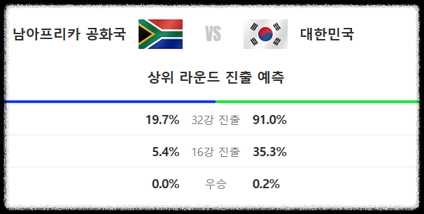 남아공전