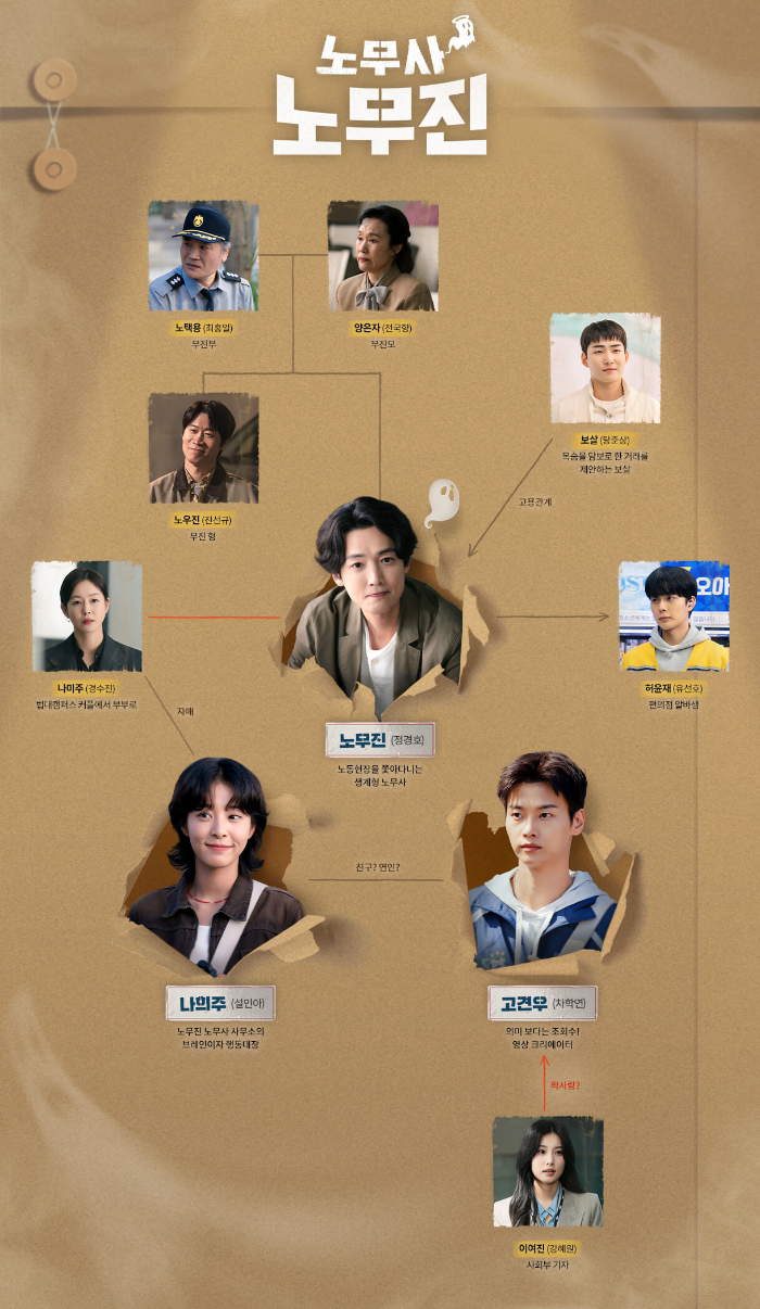 노무사 노무진 인물관계도 (출처:MBC)