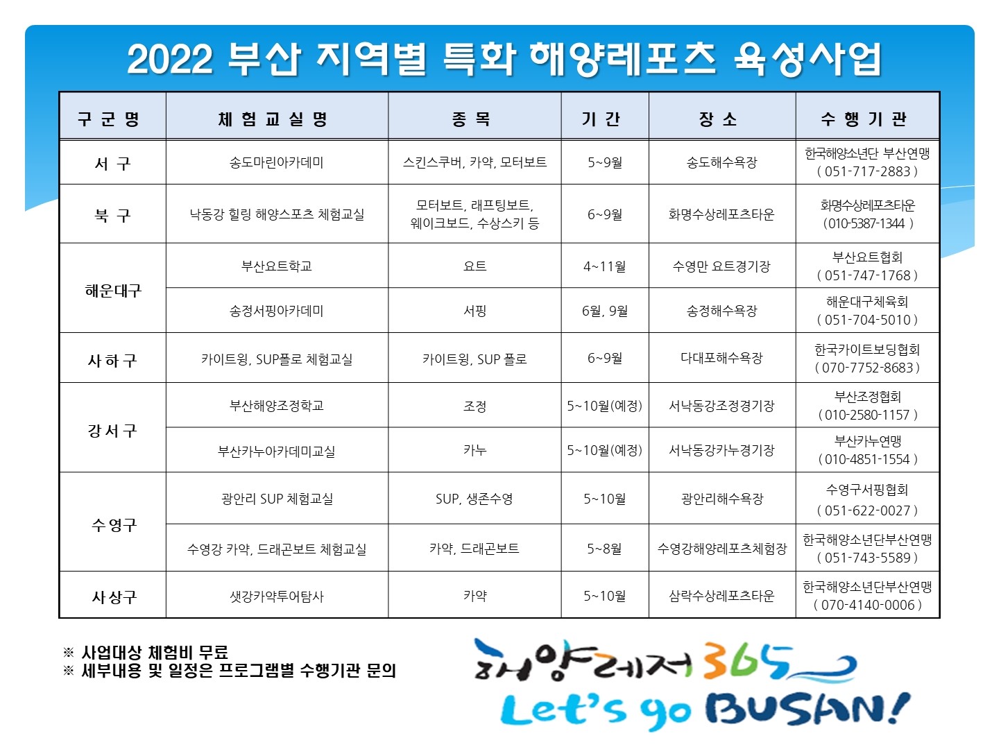 해양레포츠프로그램