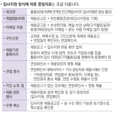 실업급여 증빙자료