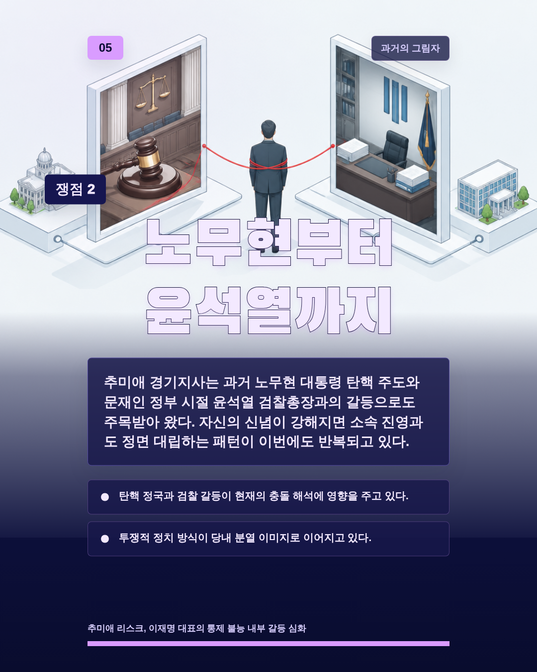 노무현부터 윤석열까지