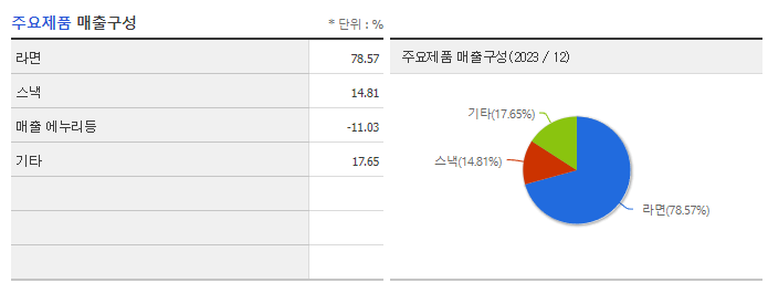 농심_주요제품