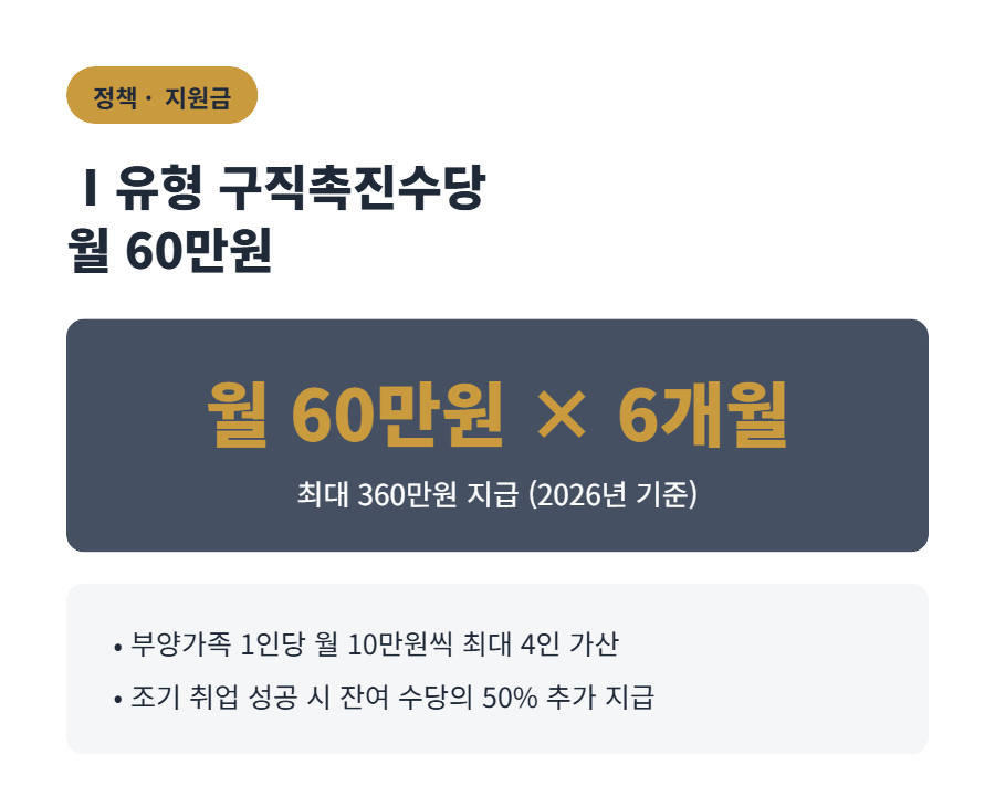 실업급여 못 받는 분들을 위한 국민취업지원제도, 얼마나 받을까?