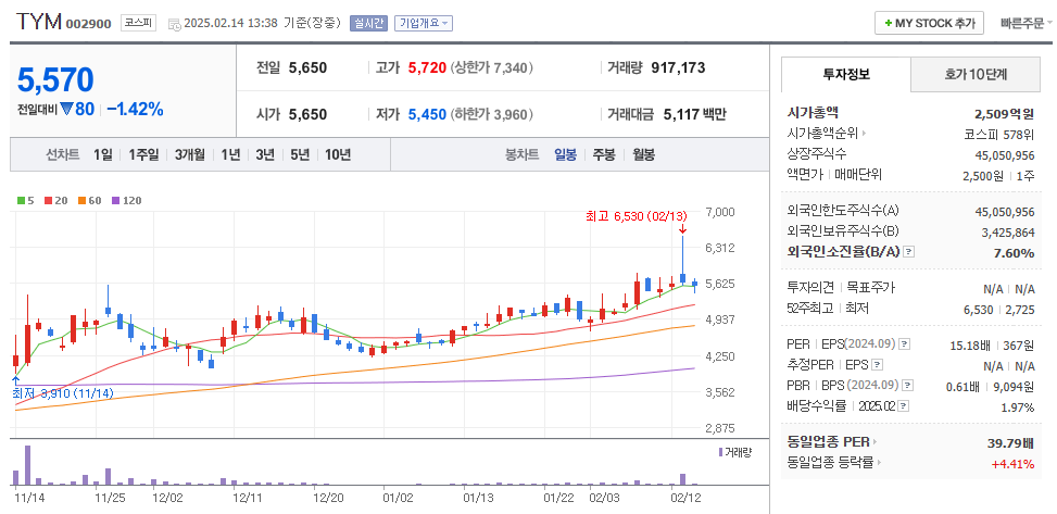 우크라이나 재건주