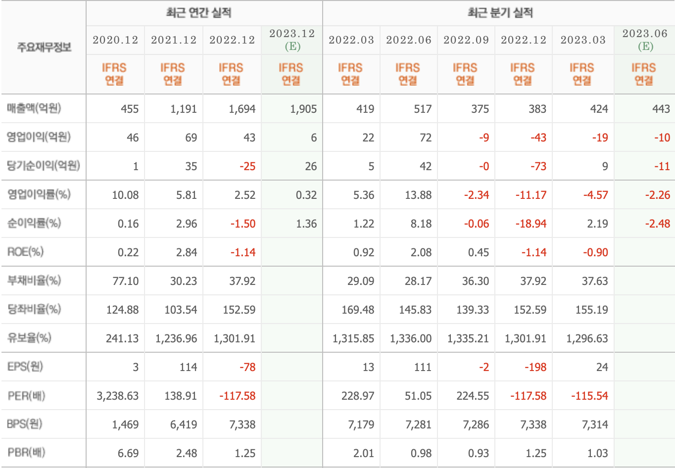 주요재무정보-키다리스튜디오