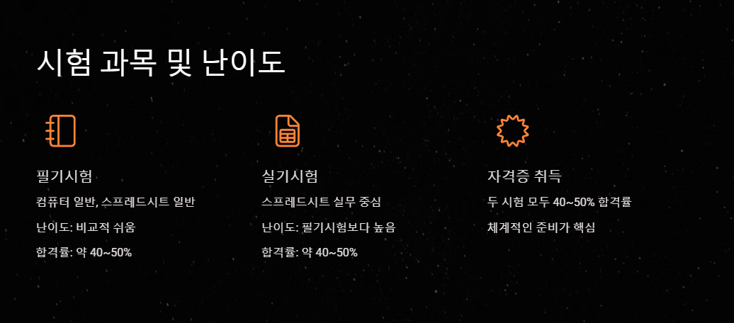 컴퓨터활용능력 2급 난이도 및 합격률