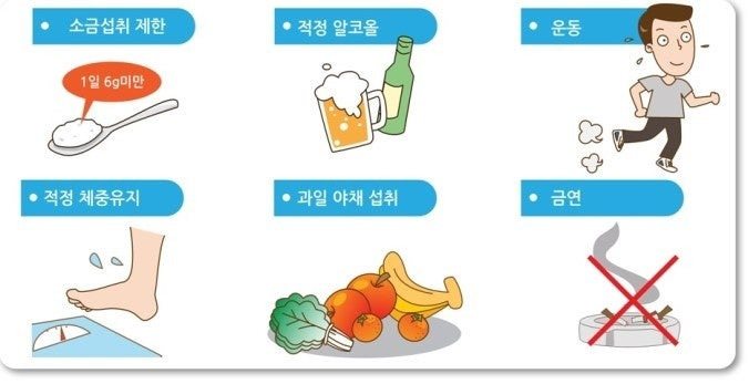 고혈압 낮추는 방법