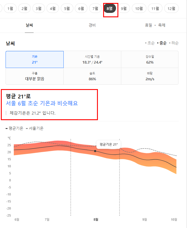하얼빈 8월 날씨 옷차림 추천 여행지