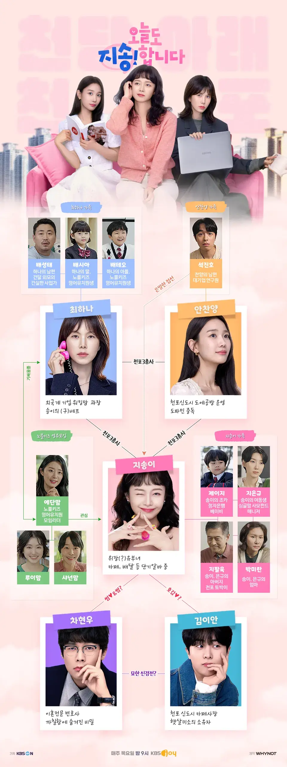 오늘도 지송합니다