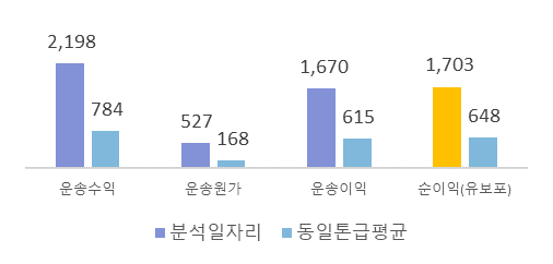대구 GS25편의점배송 화물차일자리