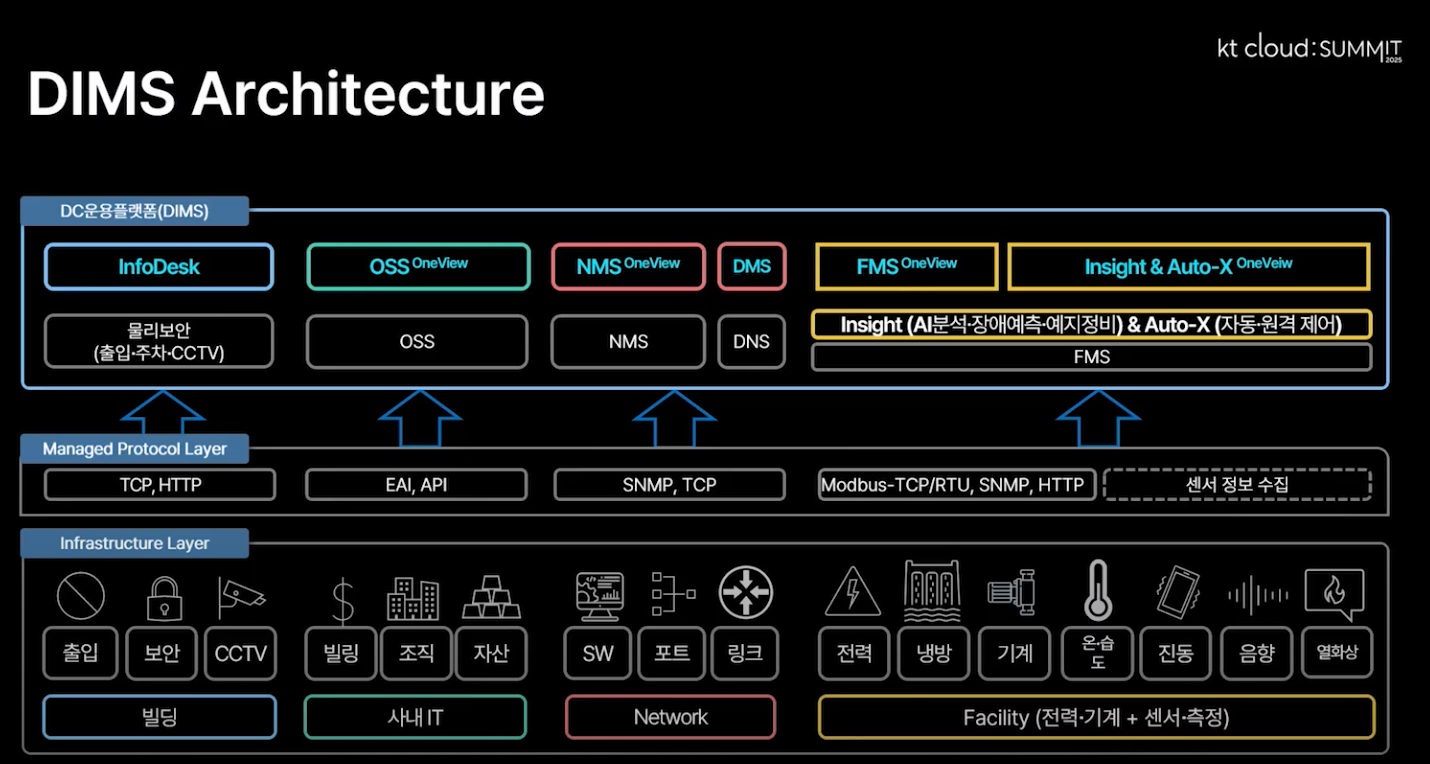 [분석] 엣지 컴퓨팅 시대, 데이터센터 설계&middot;운영은 어떻게 달라져야 할까