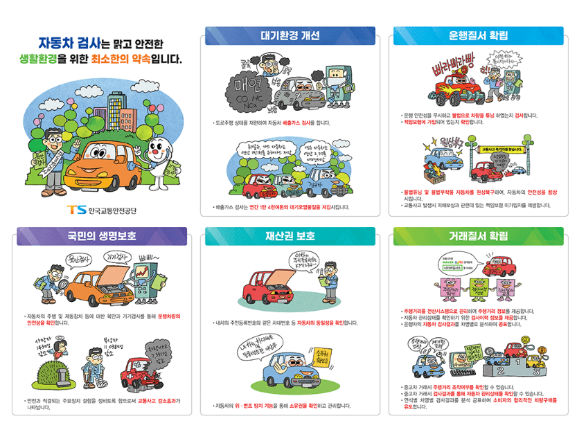 자동차 정기검사 과태료, 정기검사 비용