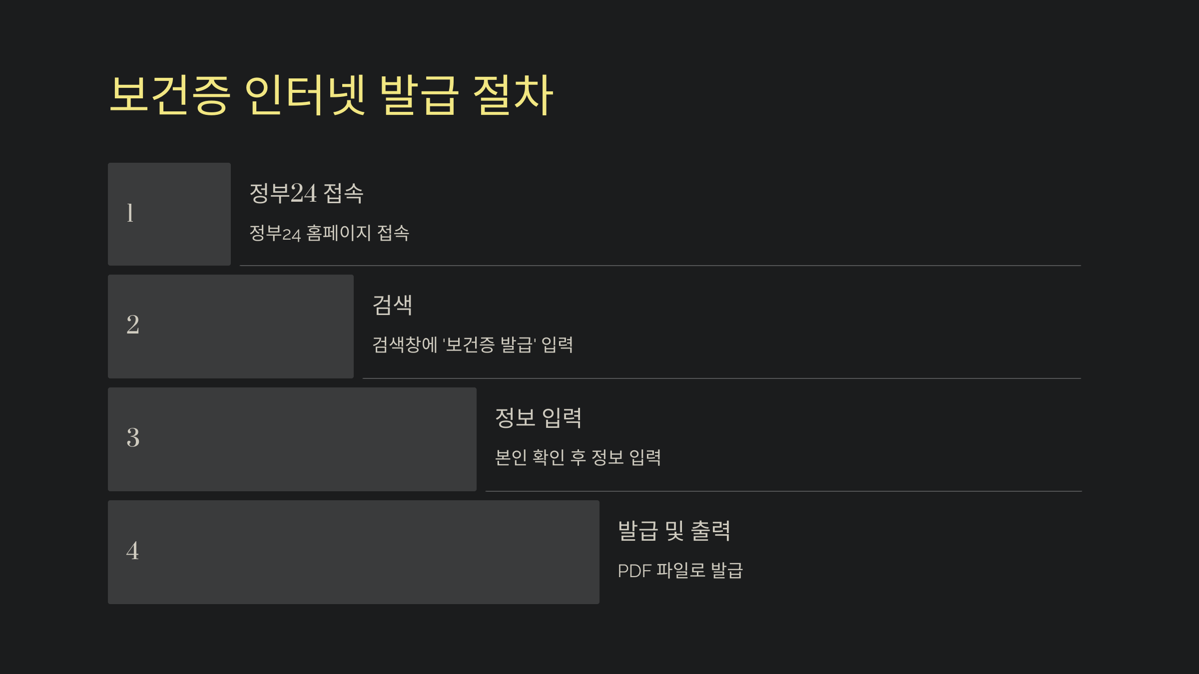 보건소 보건증 인터넷발급 재발급 검진 시간 비용