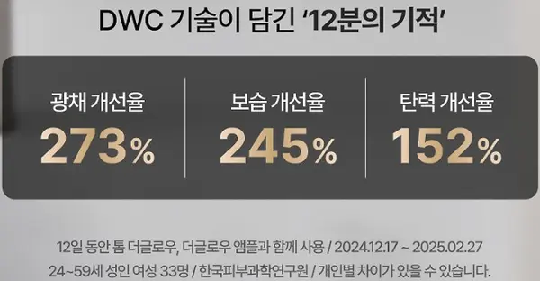 톰 더글로우 내돈내산 후기 가격 효과 부작용 사용 방법