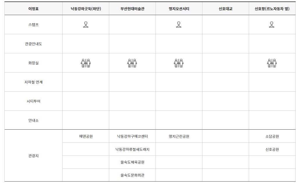 5-1코스 종합안내표