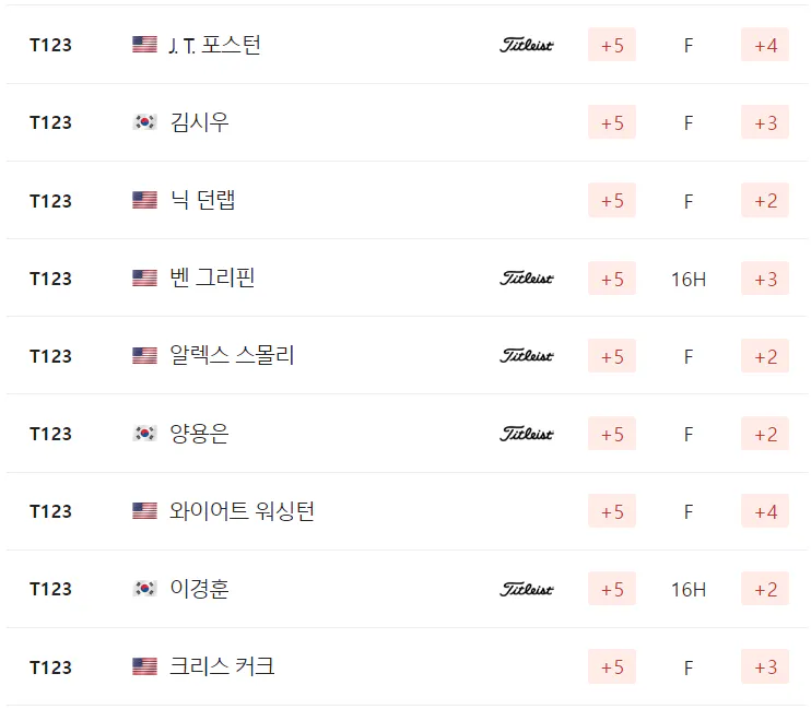 2024 PGA 챔피언십