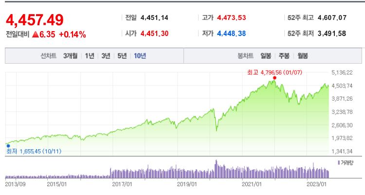 주식차트